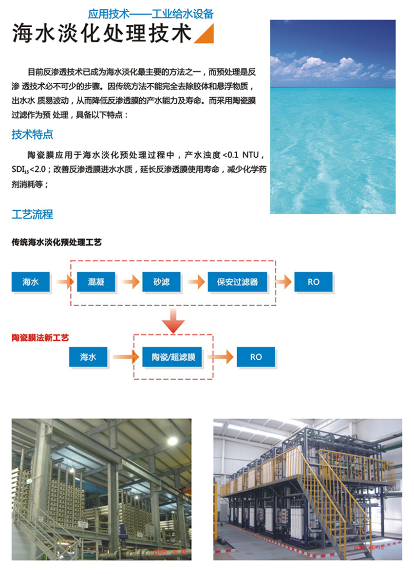 海水淡化處理技術(圖1)