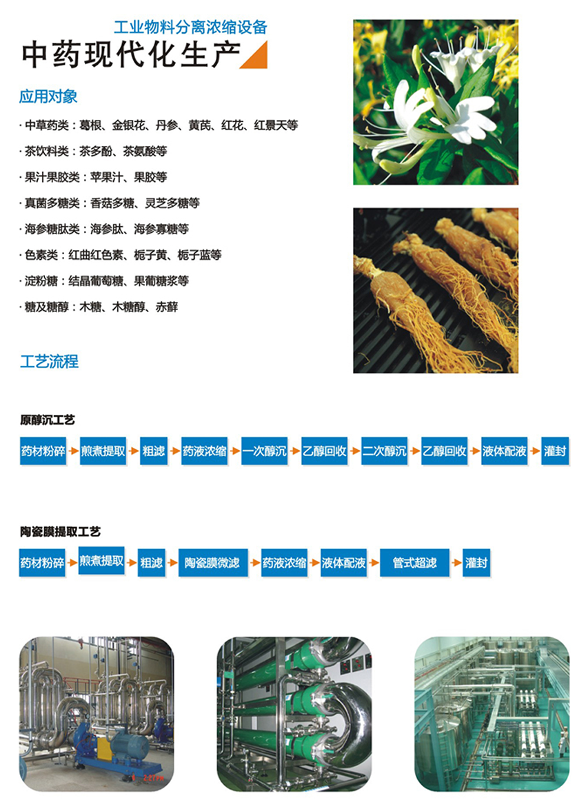 中藥現代化生產(圖1)